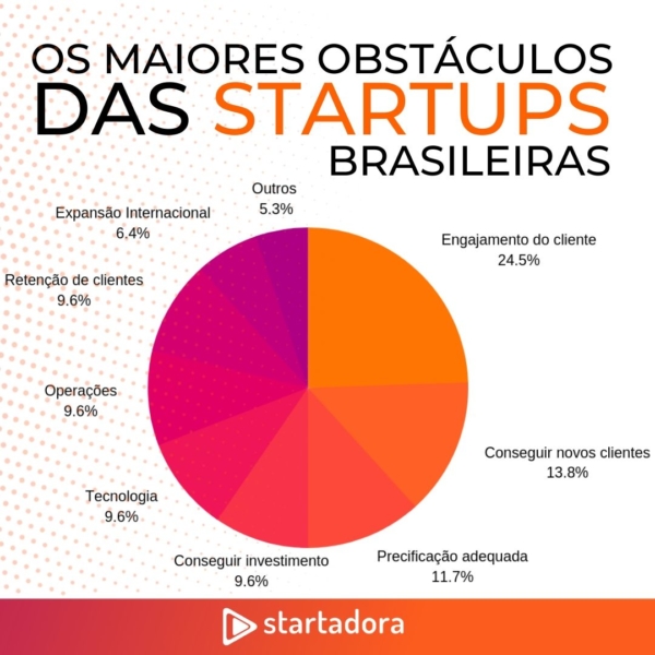 startups Archives - Ideação