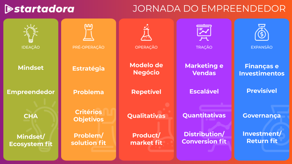 startups Archives - Ideação